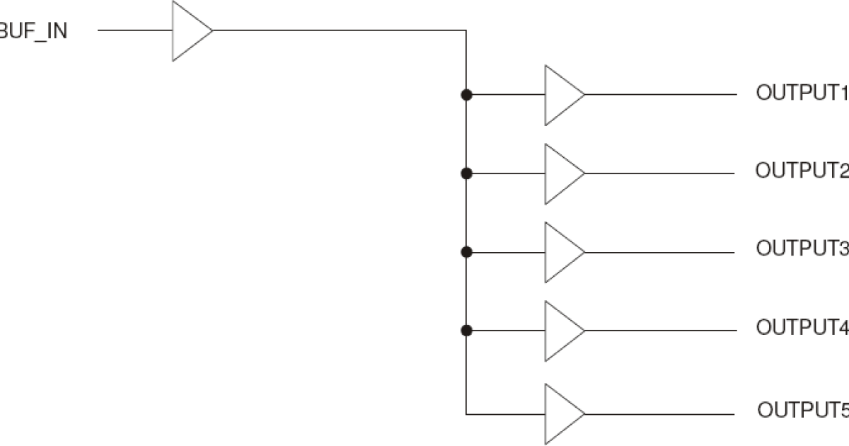 2305NZ - Five Output 3.3V Clock Buffer | Renesas